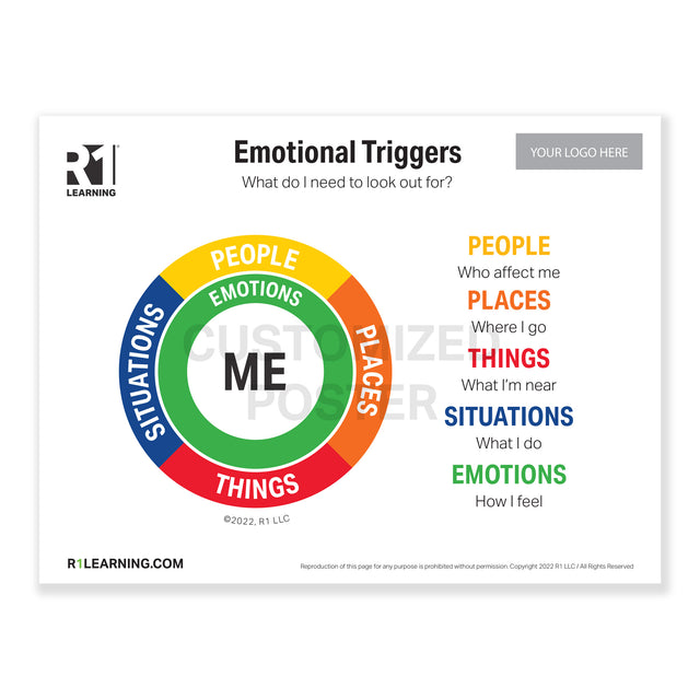 Emotional Triggers Poster