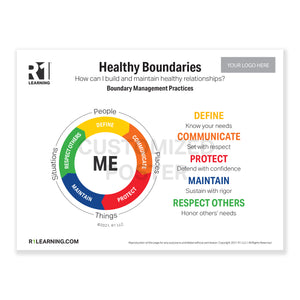 Healthy Boundaries - Boundary Management Practices Poster