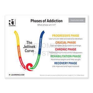 Phases of Addiction (Jellinek Curve) Poster