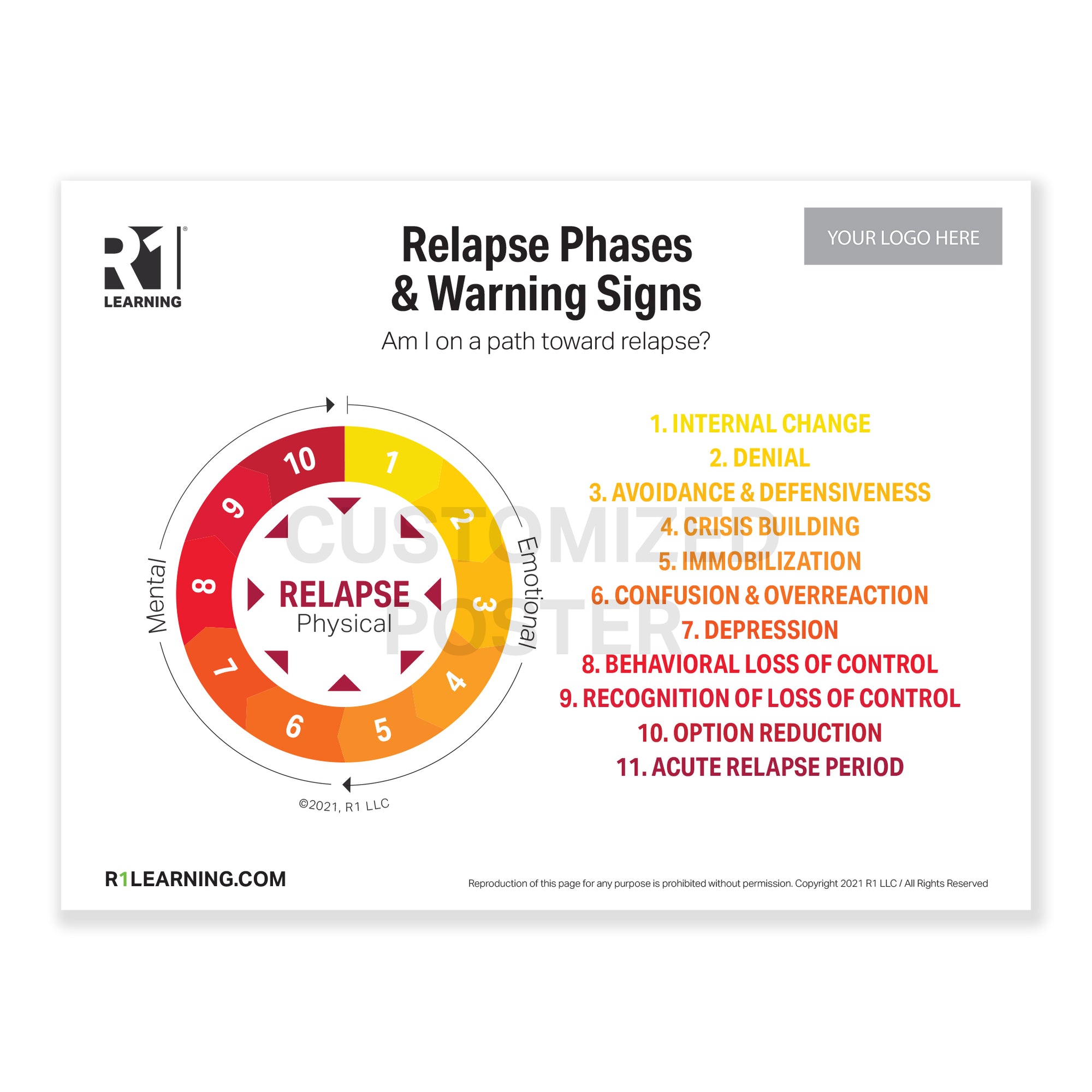 Substance Use (Relapse) Warning Signs Poster