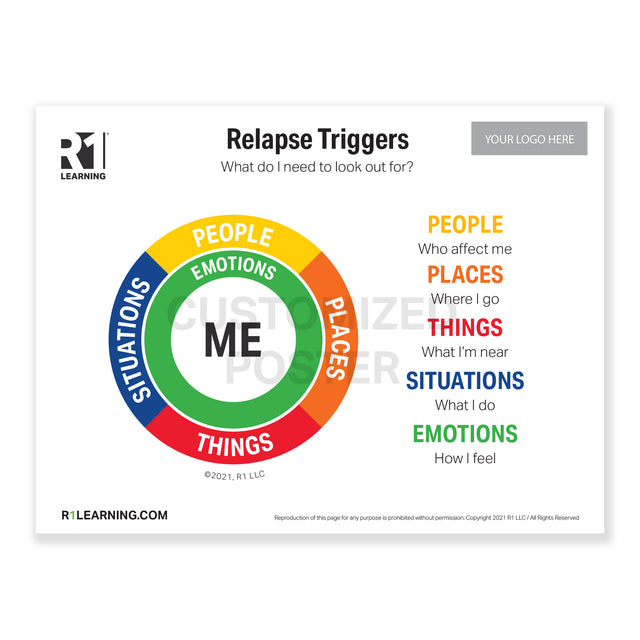 Relapse Triggers Poster (36"X48")