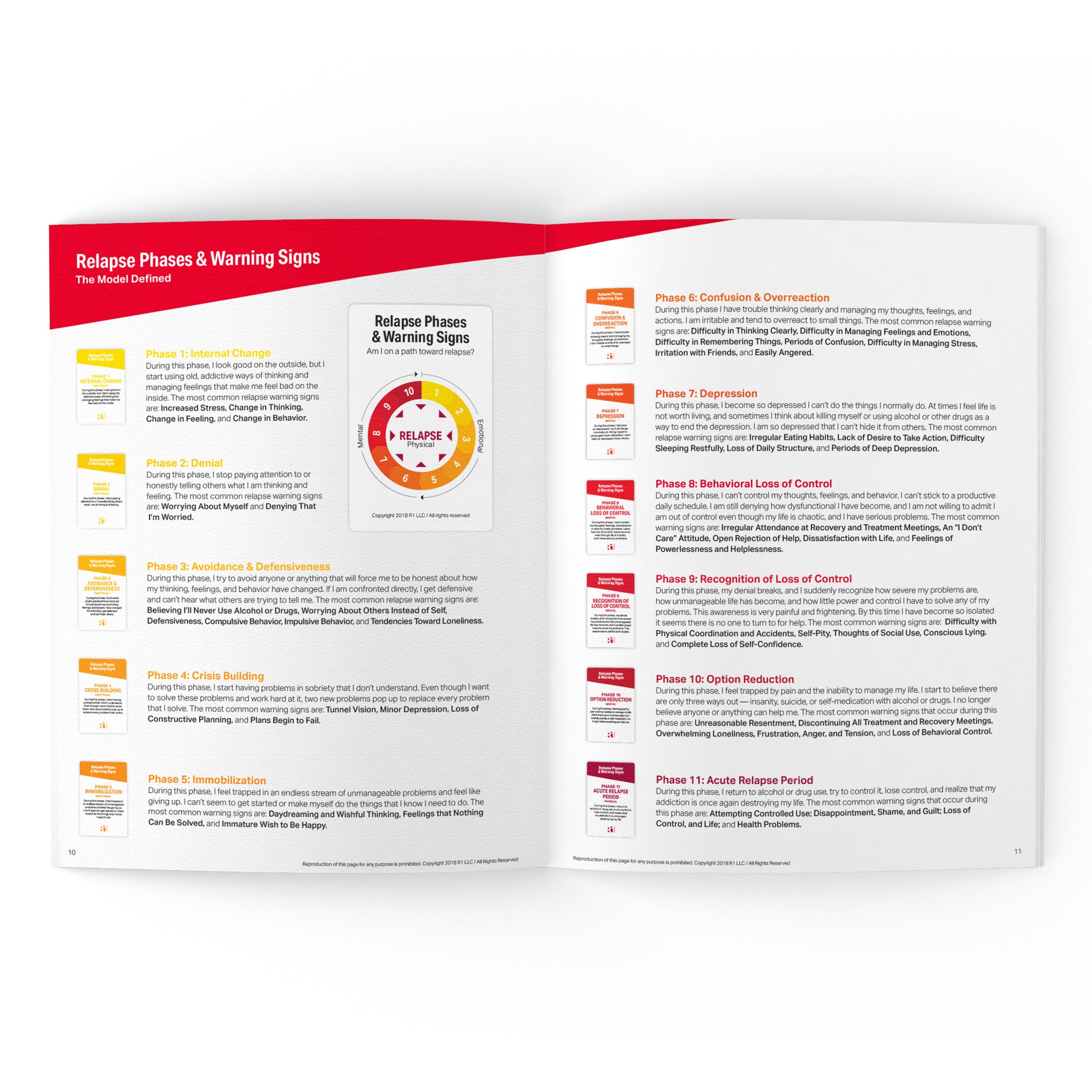 Substance Use (Relapse) Warning Signs Facilitator Guide