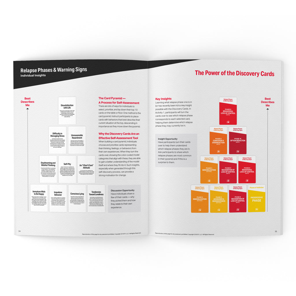 Substance Use (Relapse) Warning Signs Topic Kit — 1 deck